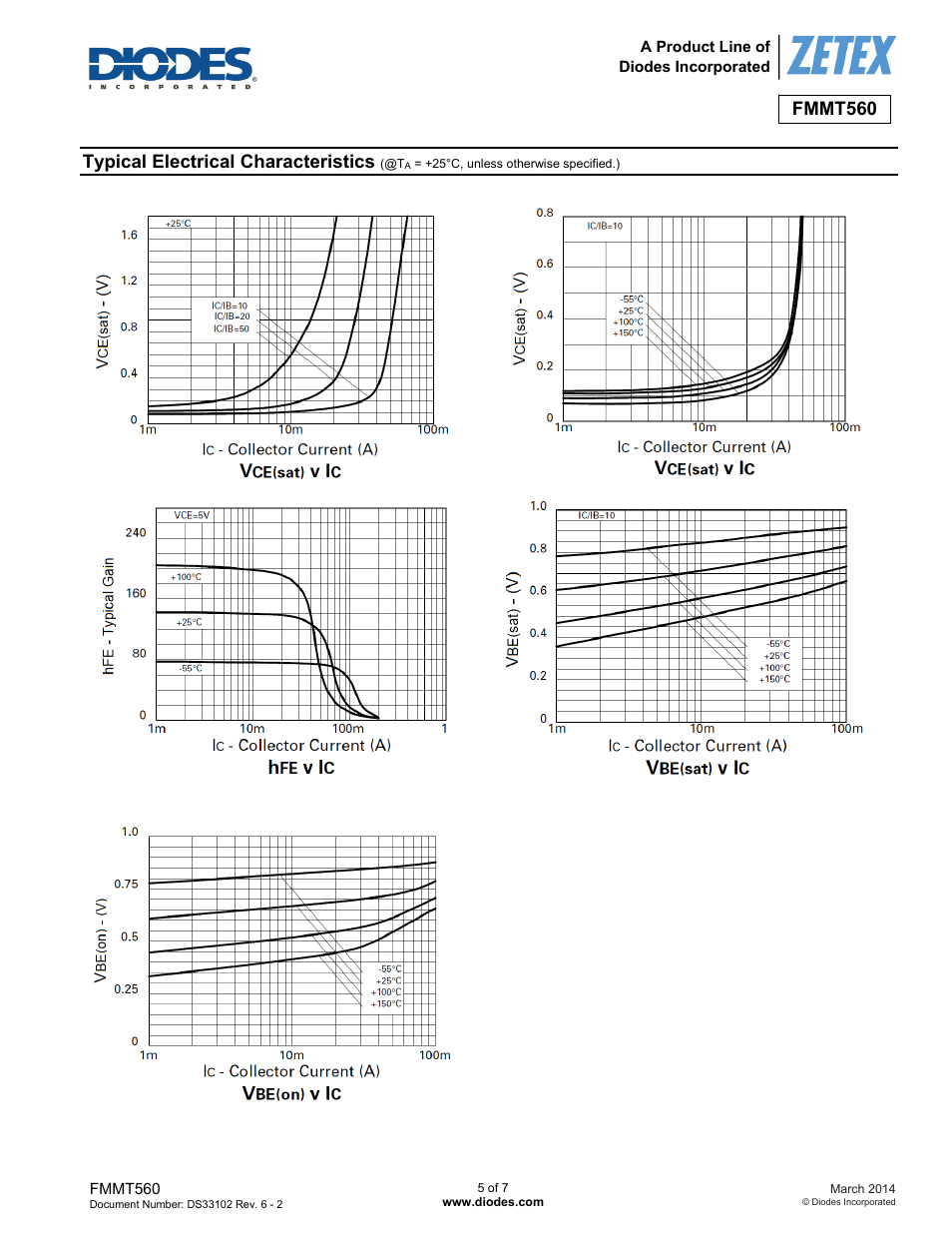 Fmmt560, Typical electrical characteristics | Diodes FMMT560 User Manual | Page 5 / 7