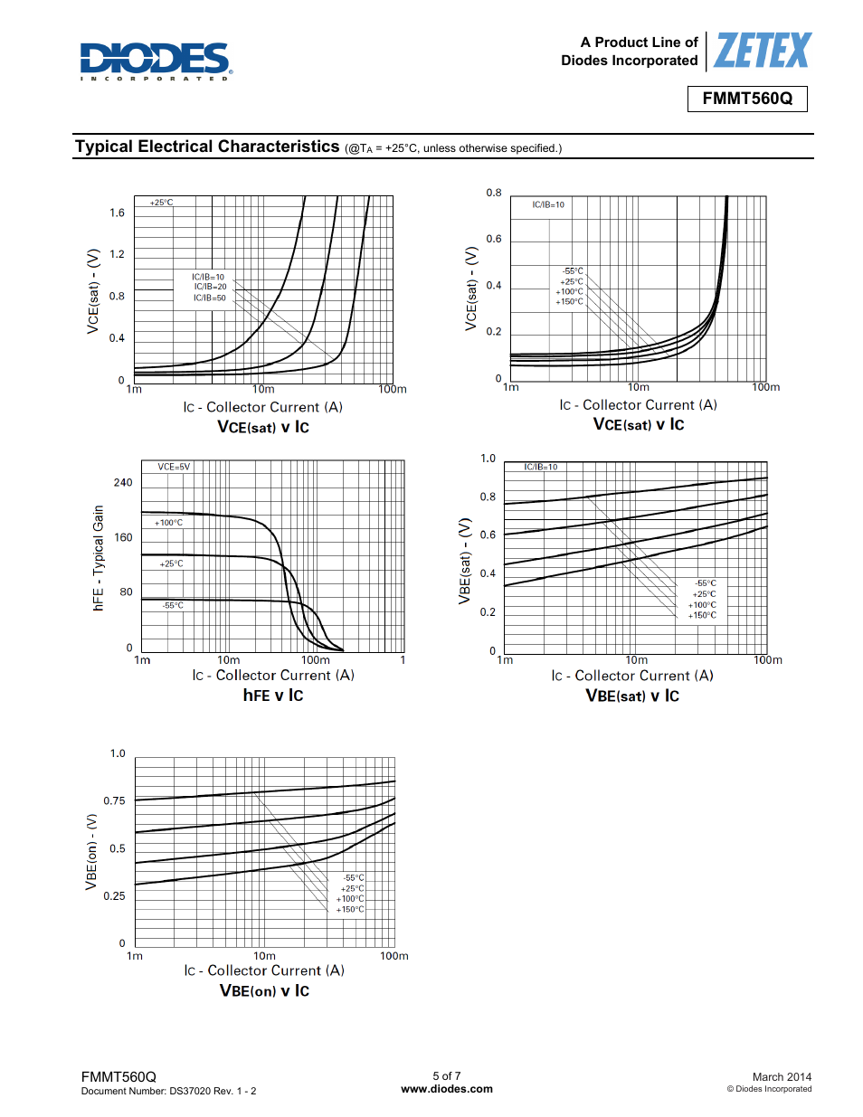 Fmmt560q, Typical electrical characteristics | Diodes FMMT560Q User Manual | Page 5 / 7
