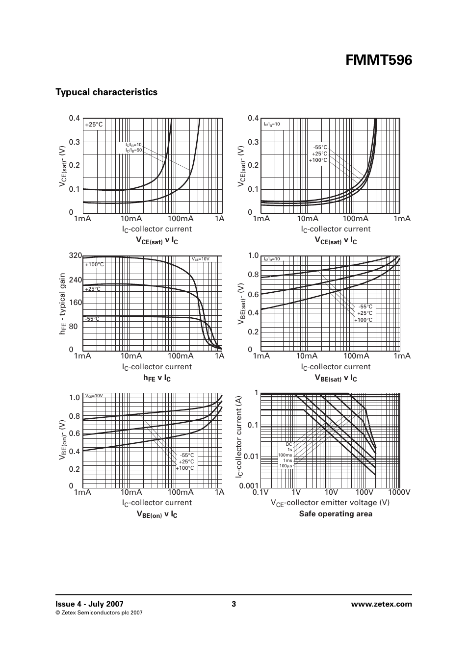 Typucal characteristics, Fmmt596 | Diodes FMMT596 User Manual | Page 3 / 6