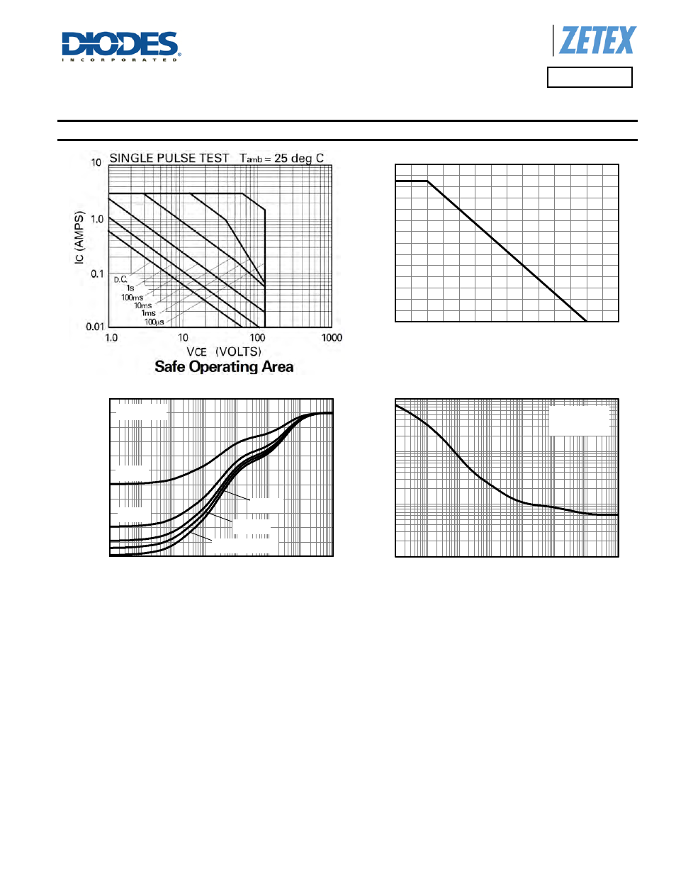 Safe operating area, Derating curve, Transient thermal impedance | Pulse power dissipation, Col le ct o r cu rren t (a ) v, Collector-emitter voltage (v), Therm a l res is tance (° c/ w) pulse width (s) | Diodes FMMT624 User Manual | Page 3 / 7