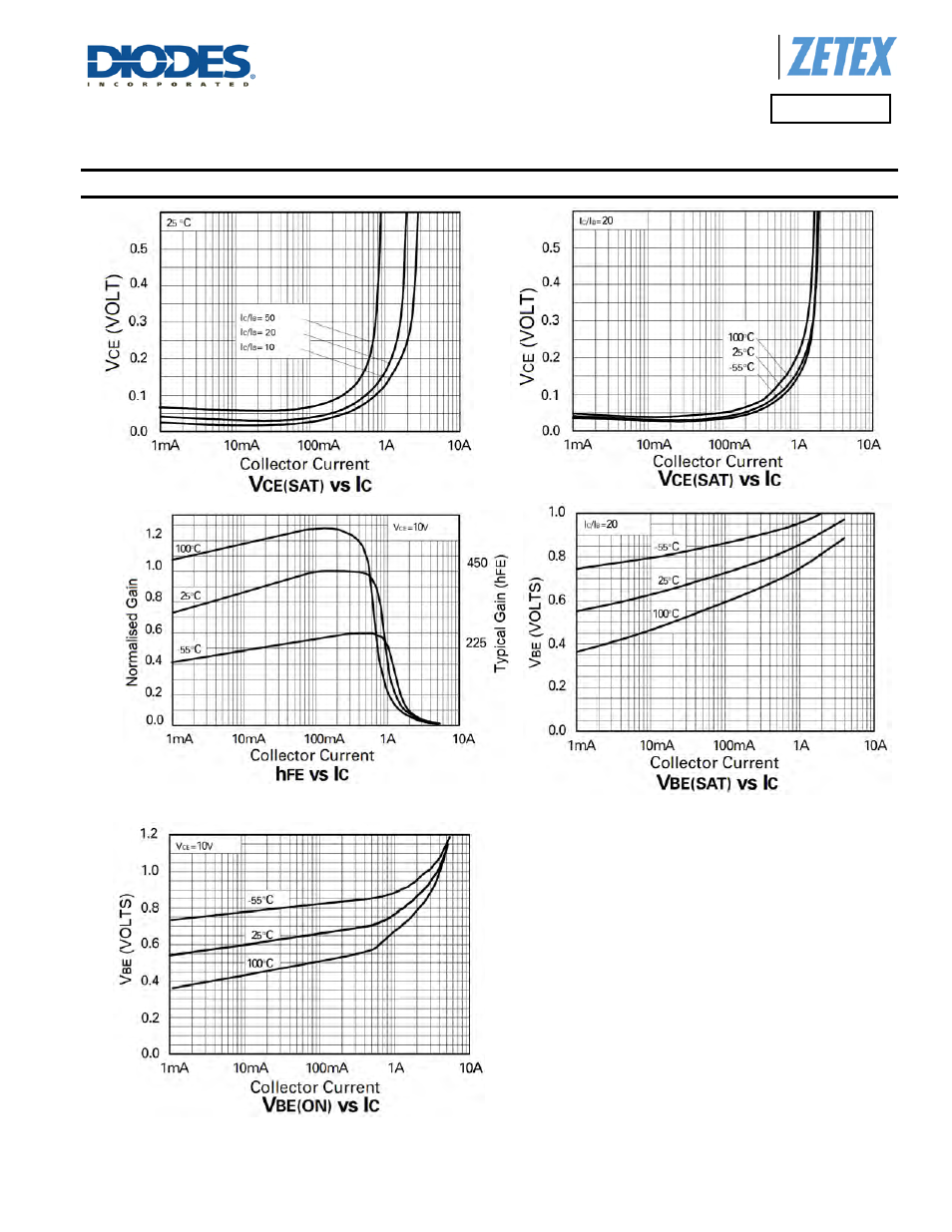 Fmmt624, Typical electrical characteristics | Diodes FMMT624 User Manual | Page 5 / 7