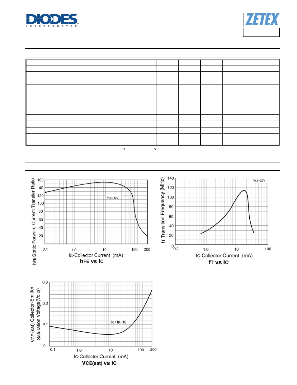 Electrical characteristics, Typical electrical characteristics, Fmmta42 | A product line of diodes incorporated | Diodes FMMTA42 User Manual | Page 4 / 6