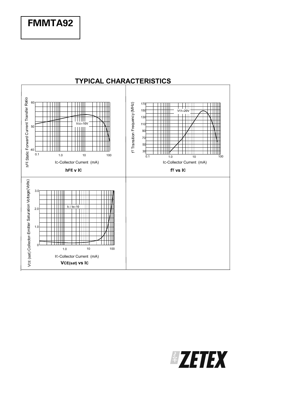 Fmmta92, Typical characteristics | Diodes FMMTA92 User Manual | Page 2 / 2