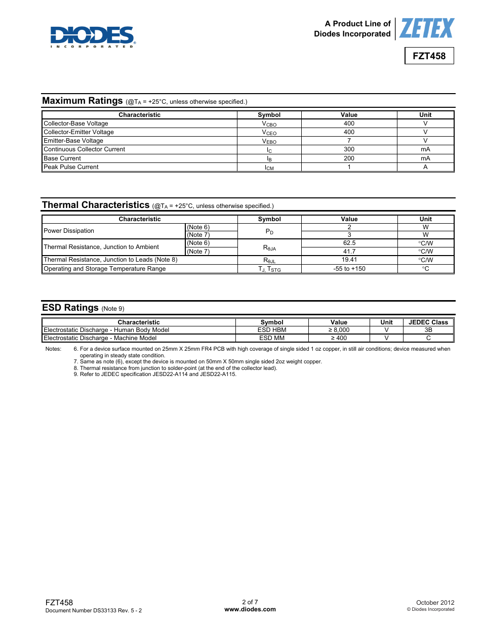 Fzt458, Maximum ratings, Thermal characteristics | Esd ratings | Diodes FZT458 User Manual | Page 2 / 7