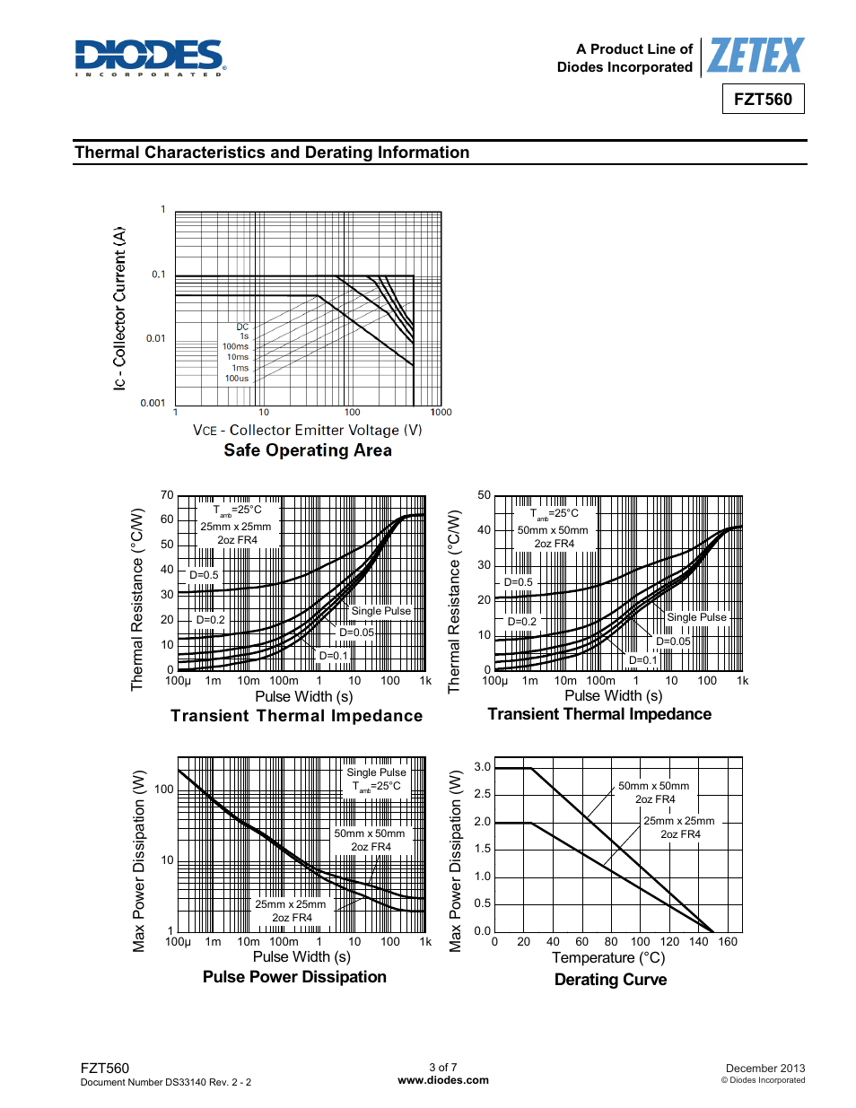 Fzt560, Thermal characteristics and derating information, Safe operating area | Derating curve, Transient thermal impedance, Pulse power dissipation | Diodes FZT560 User Manual | Page 3 / 7