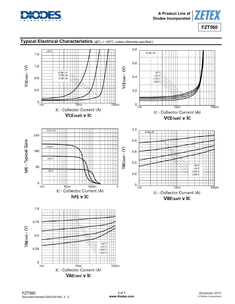 Fzt560, Typical electrical characteristics | Diodes FZT560 User Manual | Page 5 / 7