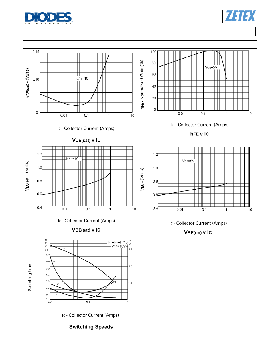 Fzt655, Typical electrical characteristics | Diodes FZT655 User Manual | Page 5 / 7