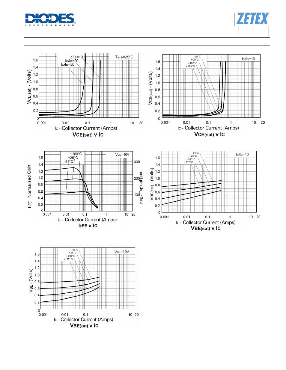 Fzt658, Typical electrical characteristics | Diodes FZT658 User Manual | Page 5 / 7