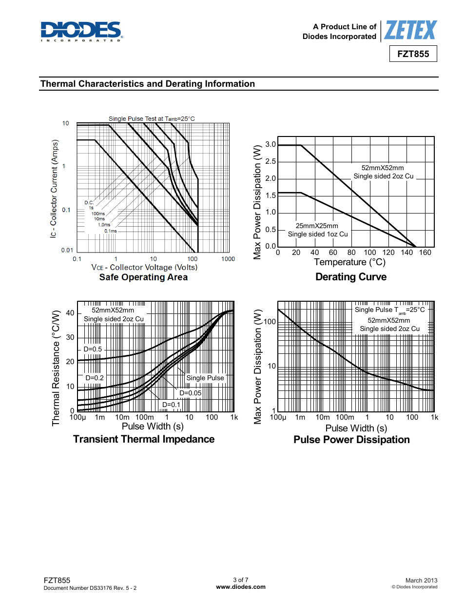 Safe operating area, Derating curve, Transient thermal impedance | Pulse power dissipation | Diodes FZT855 User Manual | Page 3 / 7