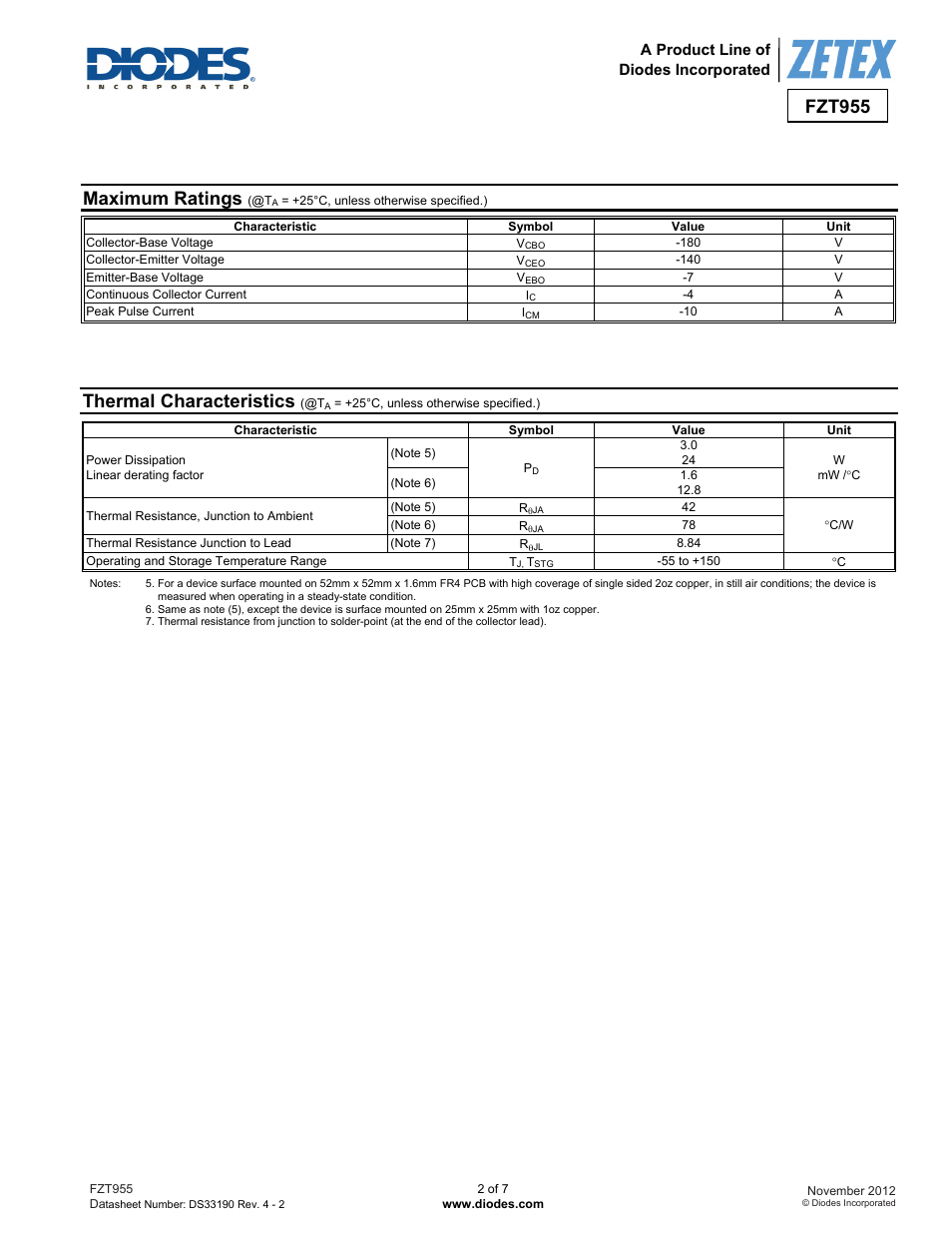 Fzt955, Maximum ratings, Thermal characteristics | Diodes FZT955 User Manual | Page 2 / 7