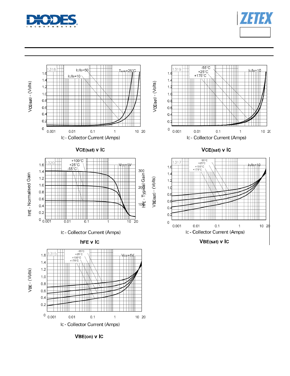 Fzt956, Typical electrical characteristics | Diodes FZT956 User Manual | Page 5 / 7