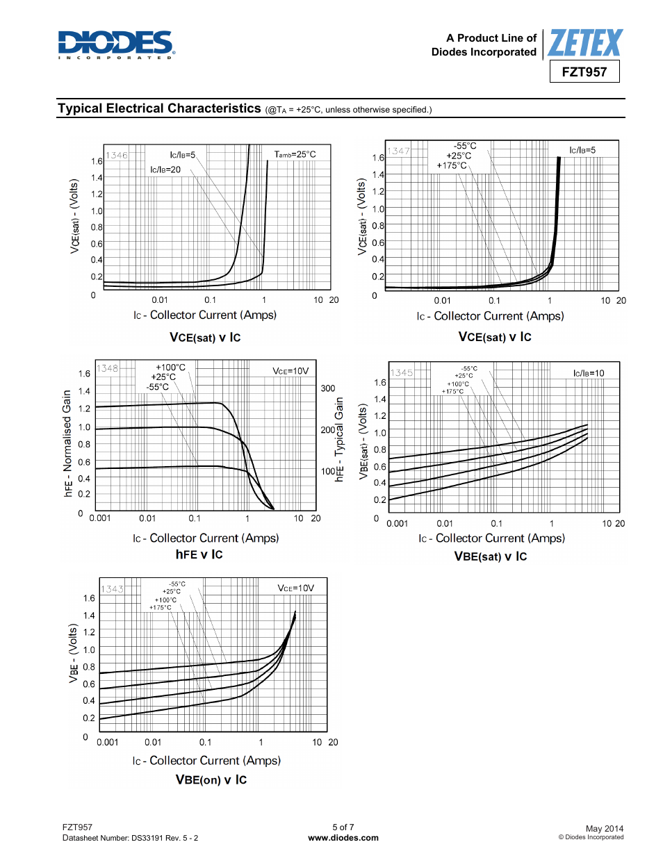 Fzt957, Typical electrical characteristics | Diodes FZT957 User Manual | Page 5 / 7