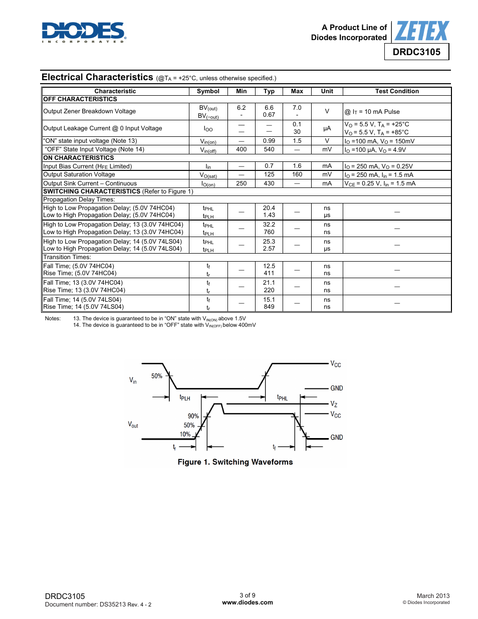Electrical characteristics, Drdc3105, A product line of diodes incorporated | Diodes DRDC3105 User Manual | Page 3 / 9