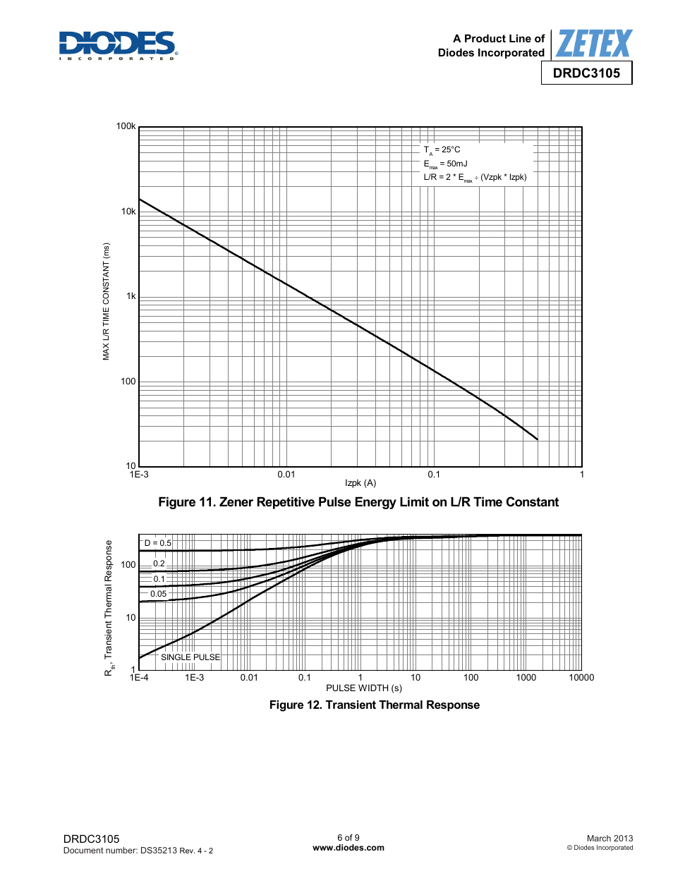 Drdc3105, Figure 12. transient thermal response | Diodes DRDC3105 User Manual | Page 6 / 9