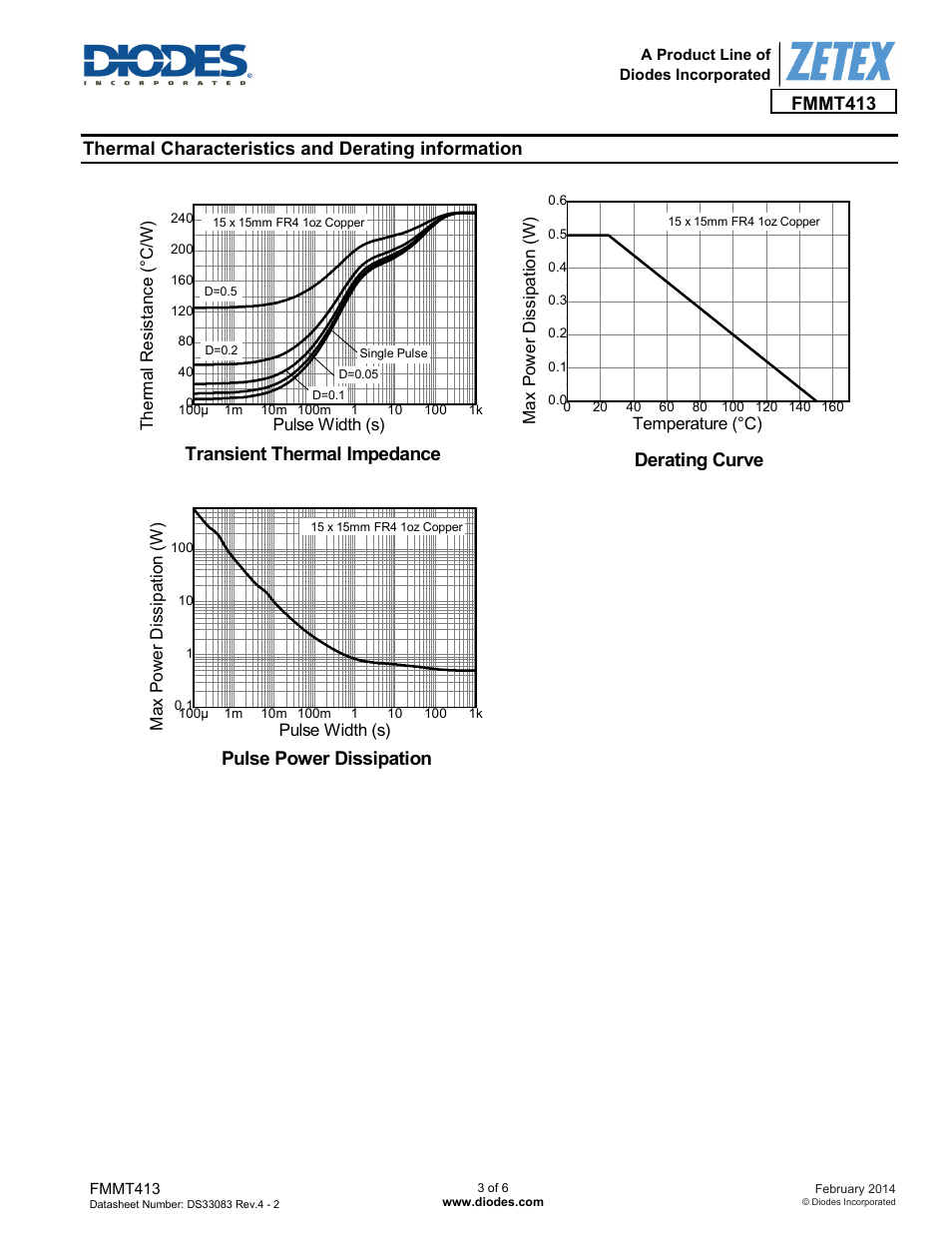 Derating curve, Transient thermal impedance, Pulse power dissipation | Diodes FMMT413 User Manual | Page 3 / 6