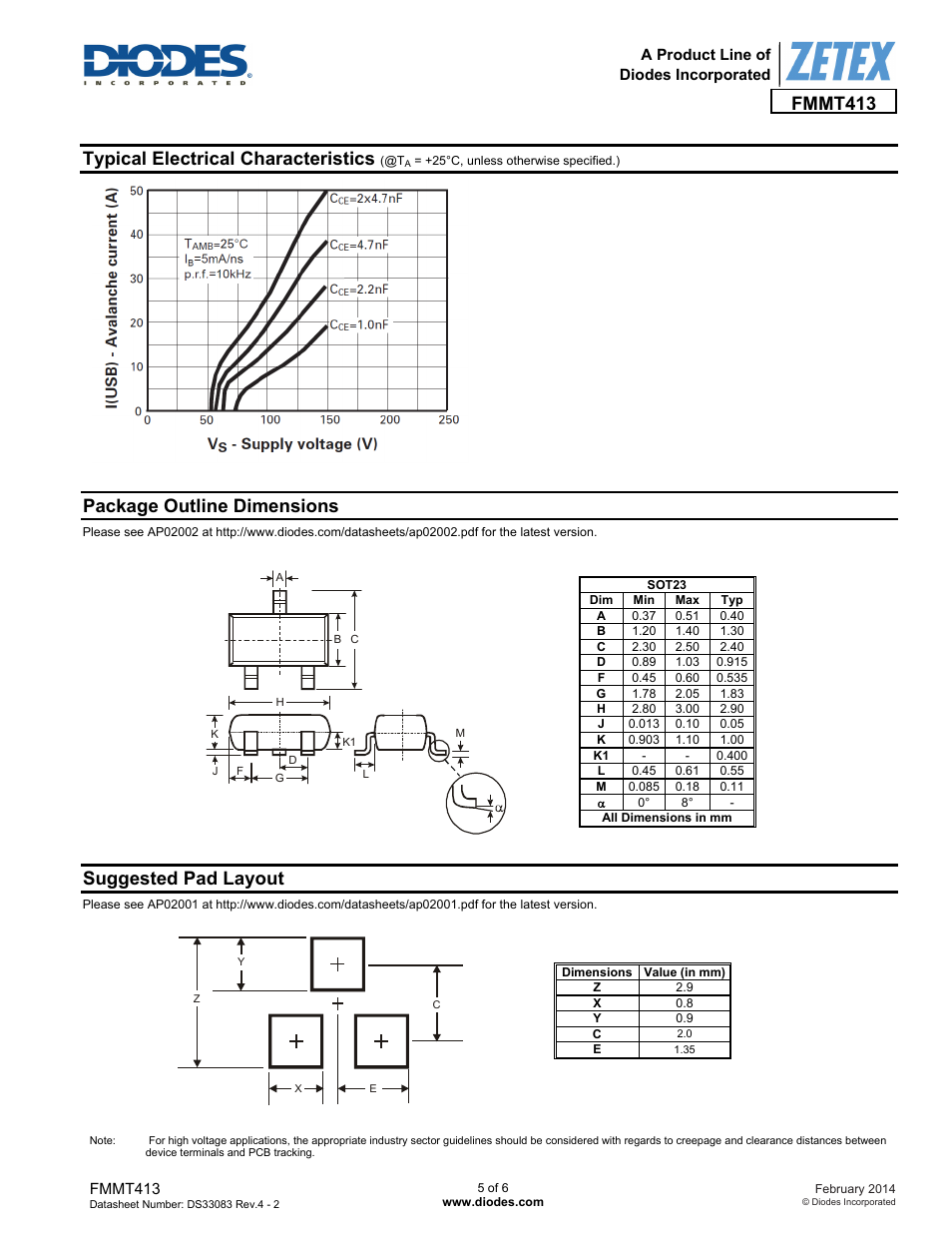 Fmmt413, Typical electrical characteristics, Package outline dimensions | Suggested pad layout | Diodes FMMT413 User Manual | Page 5 / 6