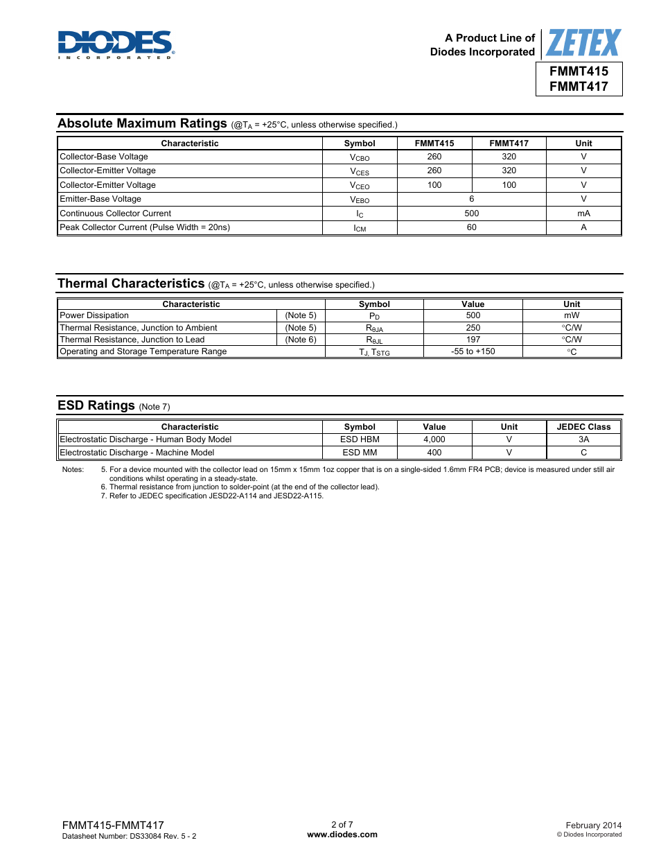 Absolute maximum ratings, Thermal characteristics, Esd ratings | Diodes FMMT417 User Manual | Page 2 / 7
