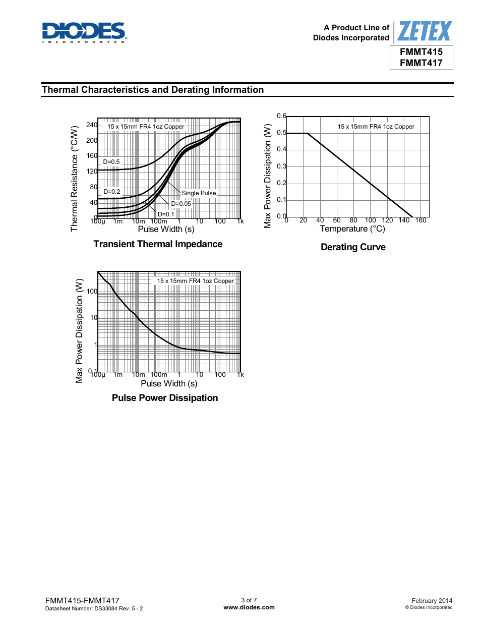 Derating curve, Transient thermal impedance, Pulse power dissipation | Diodes FMMT417 User Manual | Page 3 / 7