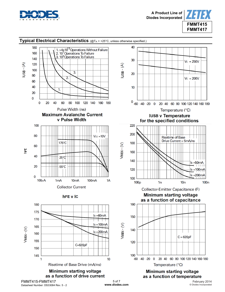 Typical electrical characteristics | Diodes FMMT417 User Manual | Page 5 / 7
