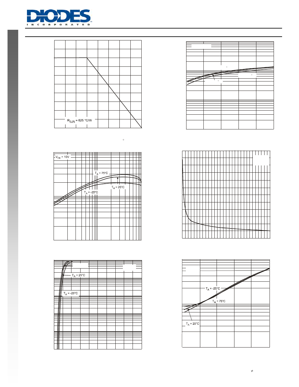 Typical curves –ddta123jca, New prod uc t | Diodes DDTA (R1≠R2 SERIES) CA User Manual | Page 3 / 4