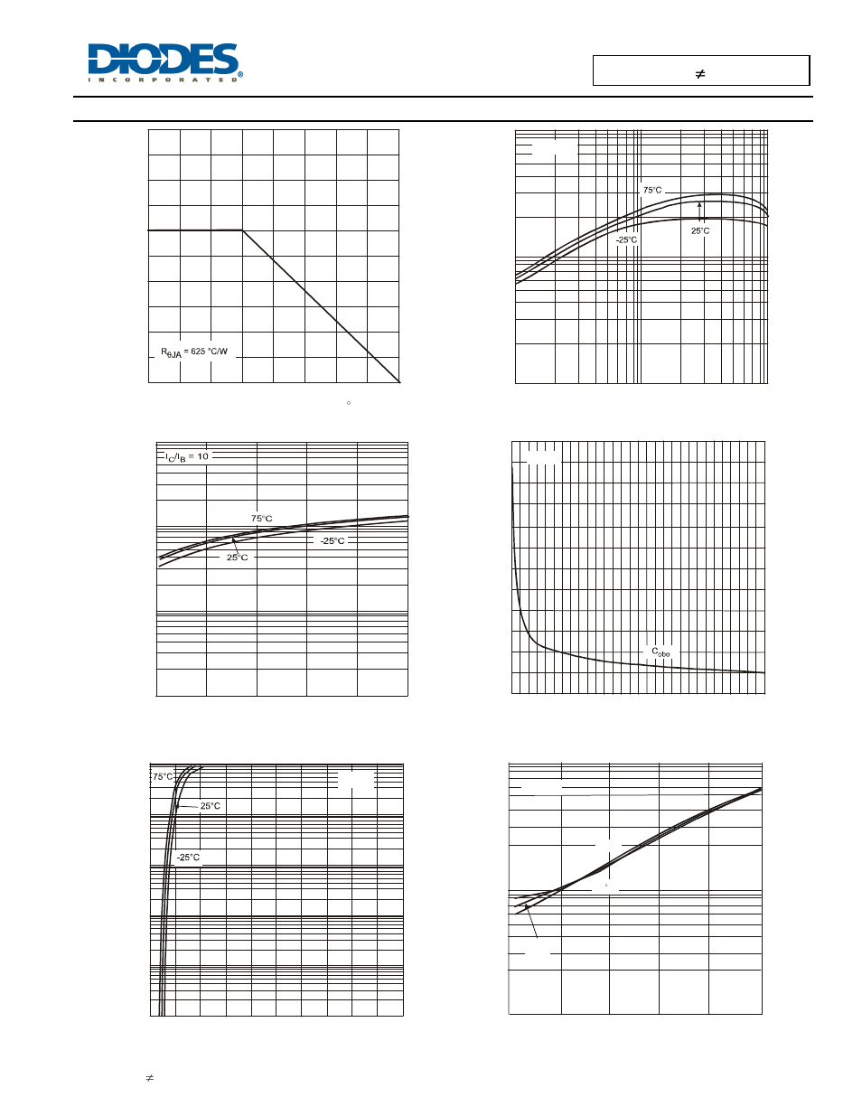 Ddta (r1 ≠ r2 series), Typical curves – ddta123je | Diodes DDTA (R1≠R2 SERIES) User Manual | Page 4 / 6