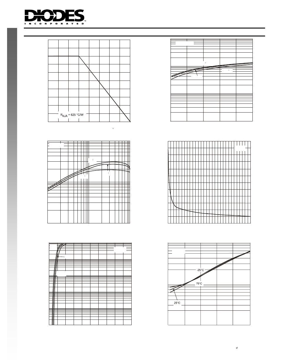 Typical curves – ddta123jua, New prod uc t | Diodes DDTA (R1≠R2 SERIES) UA User Manual | Page 3 / 4