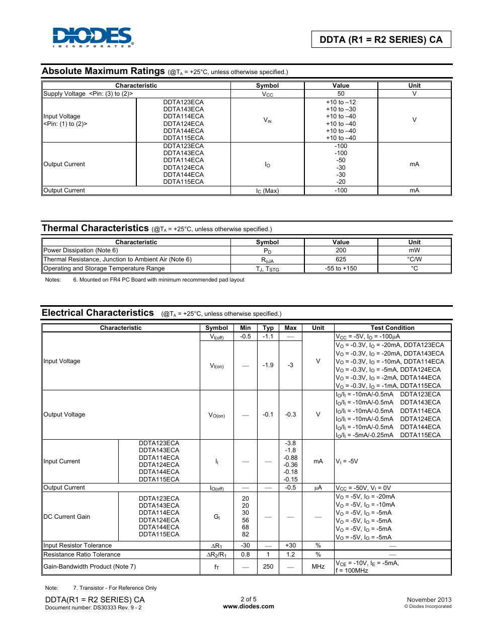 Ddta (r1 = r2 series) ca, Absolute maximum ratings, Thermal characteristics | Electrical characteristics, Ddta(r1 = r2 series) ca | Diodes DDTA (R1 = R2 SERIES) CA User Manual | Page 2 / 5