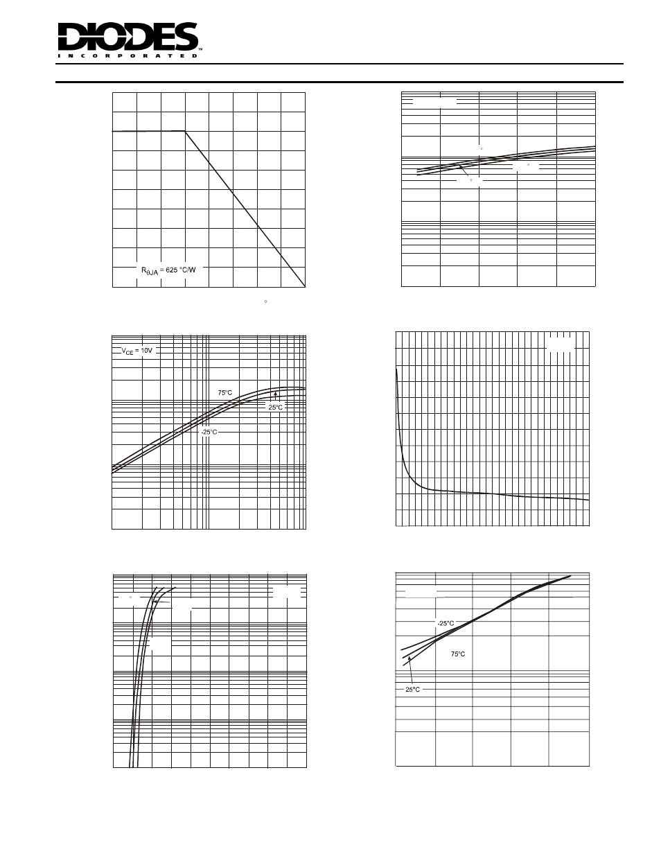 Typical curves –ddta143eua | Diodes DDTA (R1 = R2 SERIES) UA User Manual | Page 3 / 4