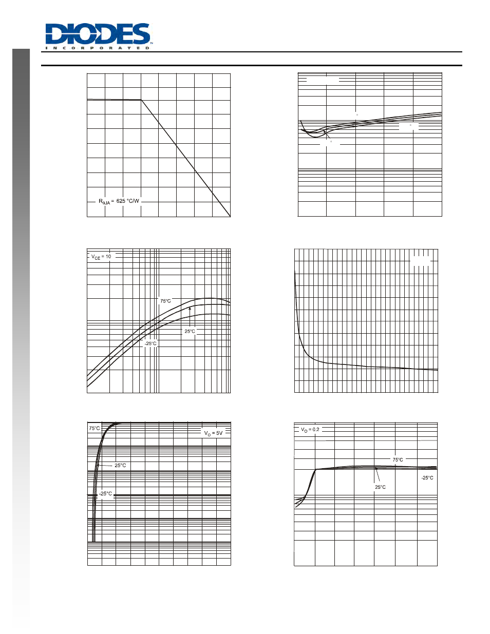 Typical curves – ddta114gca, New prod uc t | Diodes DDTA (R2-ONLY SERIES) CA User Manual | Page 3 / 4