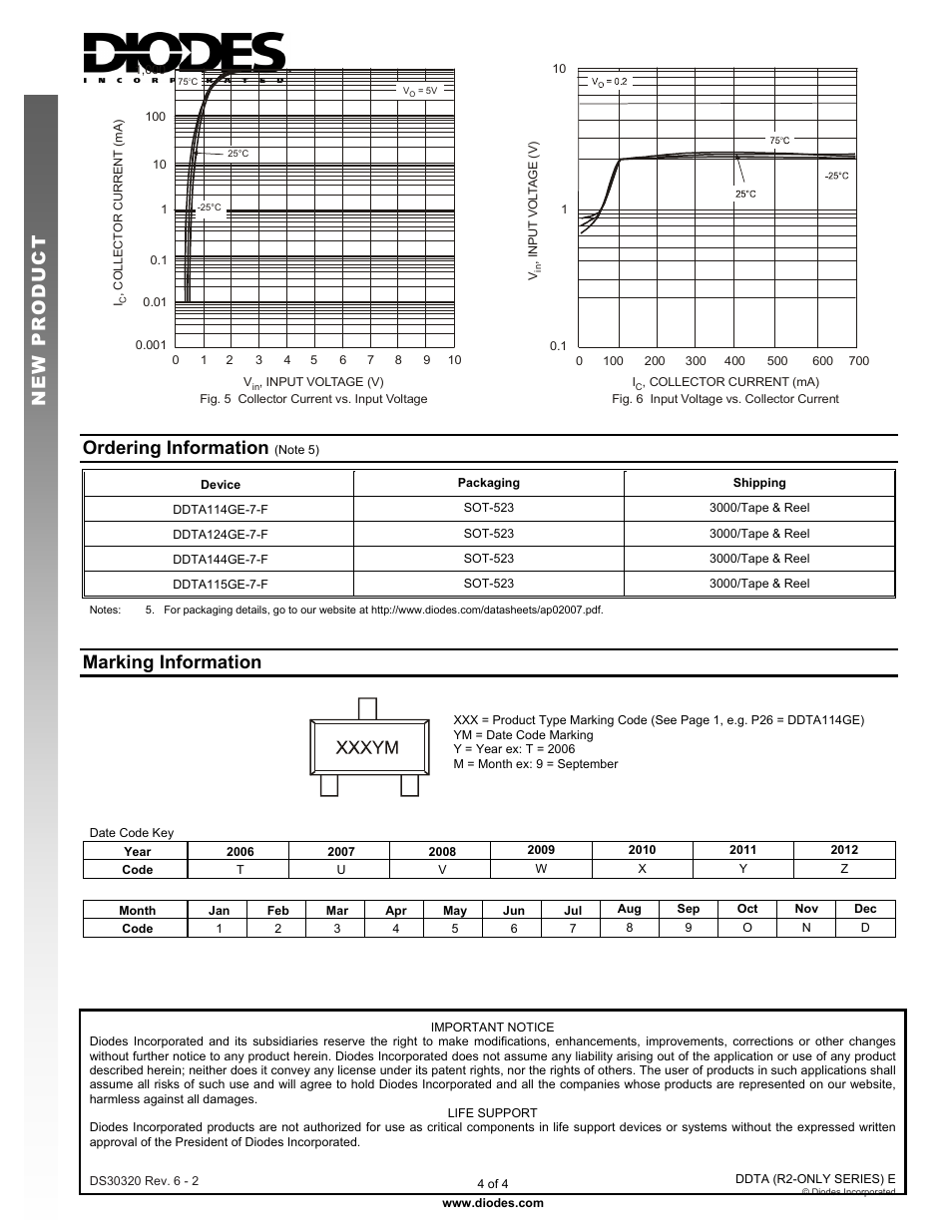 New prod uc t, Ordering information, Marking information | Diodes DDTA (R2-ONLY SERIES) E User Manual | Page 4 / 5