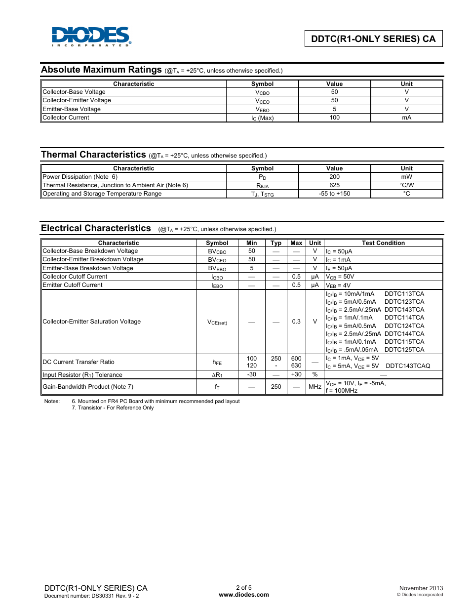 Absolute maximum ratings, Thermal characteristics, Electrical characteristics | Ddtc(r1-only series) ca | Diodes DDTC (R1-ONLY SERIES) CA User Manual | Page 2 / 5