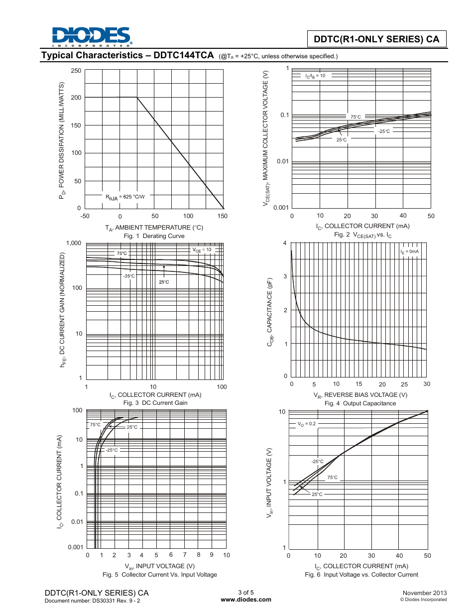 Typical characteristics – ddtc144tca, Ddtc(r1-only series) ca | Diodes DDTC (R1-ONLY SERIES) CA User Manual | Page 3 / 5