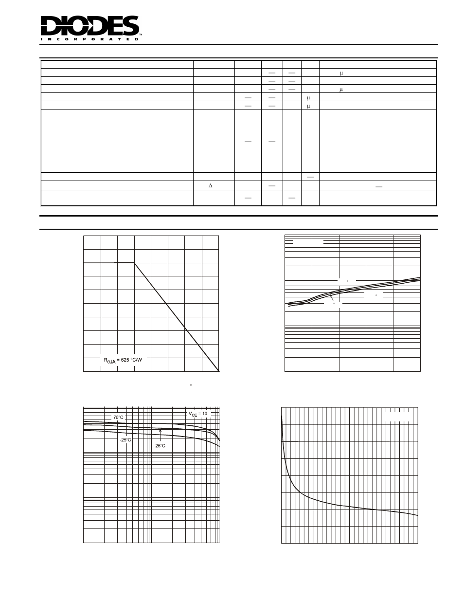 Electrical characteristics, Typical curves – ddtc114tua | Diodes DDTC (R1-ONLY SERIES) UA User Manual | Page 2 / 3
