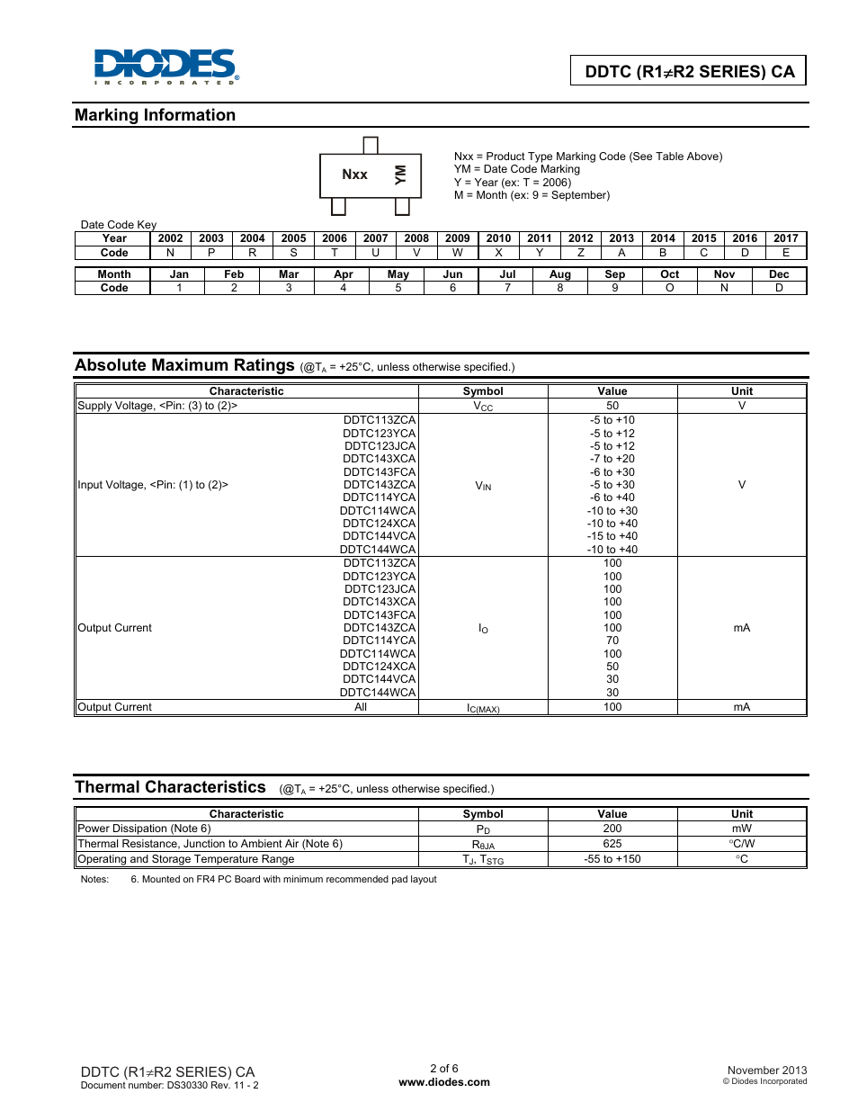 Ddtc (r1  r2 series) ca, Marking information, Absolute maximum ratings | Thermal characteristics | Diodes DDTC (R1≠R2 SERIES) CA User Manual | Page 2 / 6