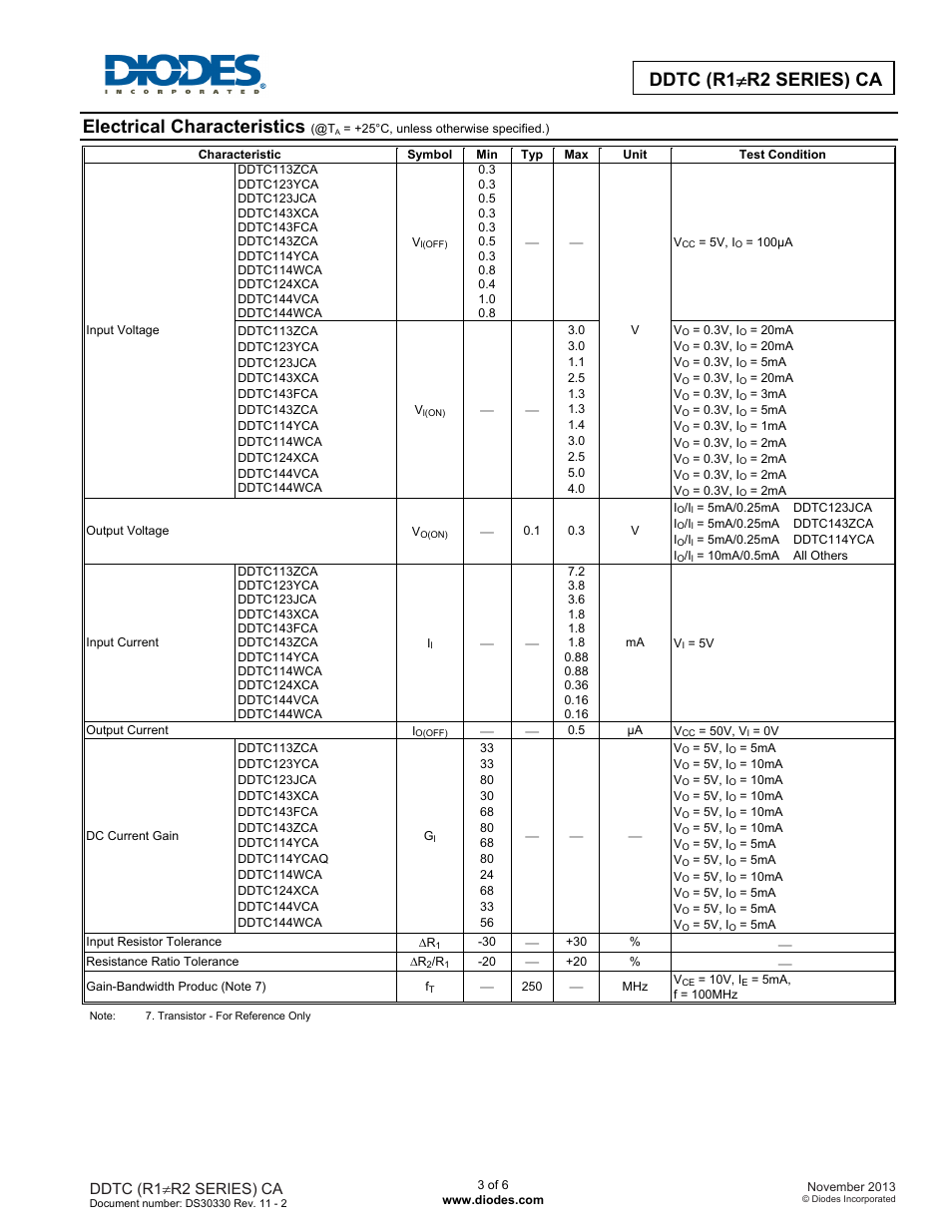 Ddtc (r1  r2 series) ca, Electrical characteristics, Ddtc (r1 r2 series) ca | Diodes DDTC (R1≠R2 SERIES) CA User Manual | Page 3 / 6