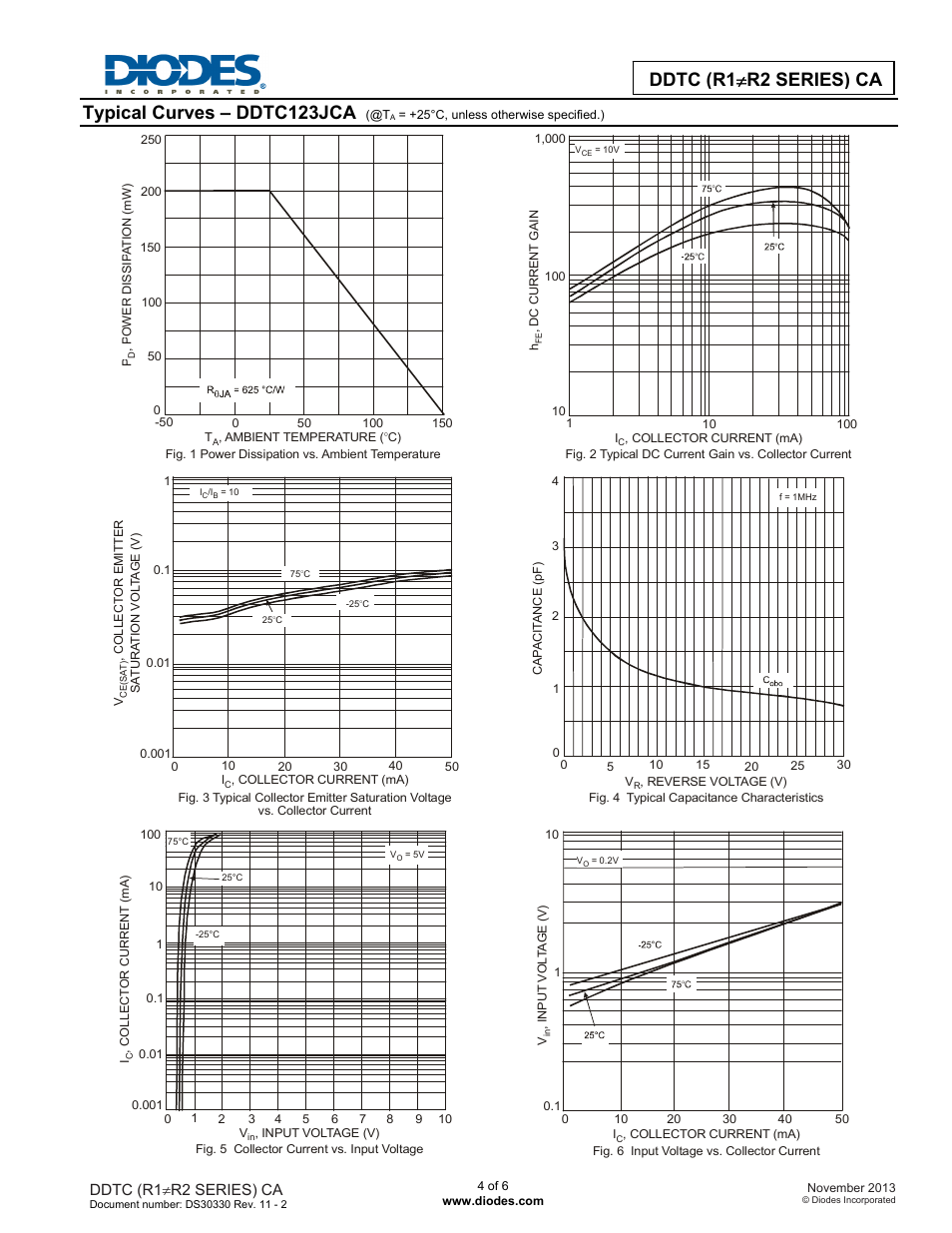 Ddtc (r1  r2 series) ca, Typical curves – ddtc123jca | Diodes DDTC (R1≠R2 SERIES) CA User Manual | Page 4 / 6