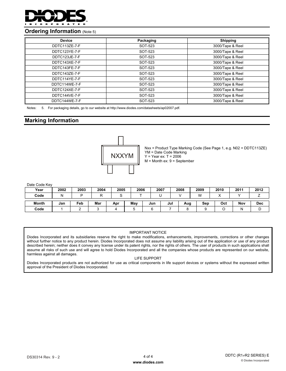 Nxxym, Ordering information, Marking information | Diodes DDTC (R1≠R2 SERIES) E User Manual | Page 4 / 4