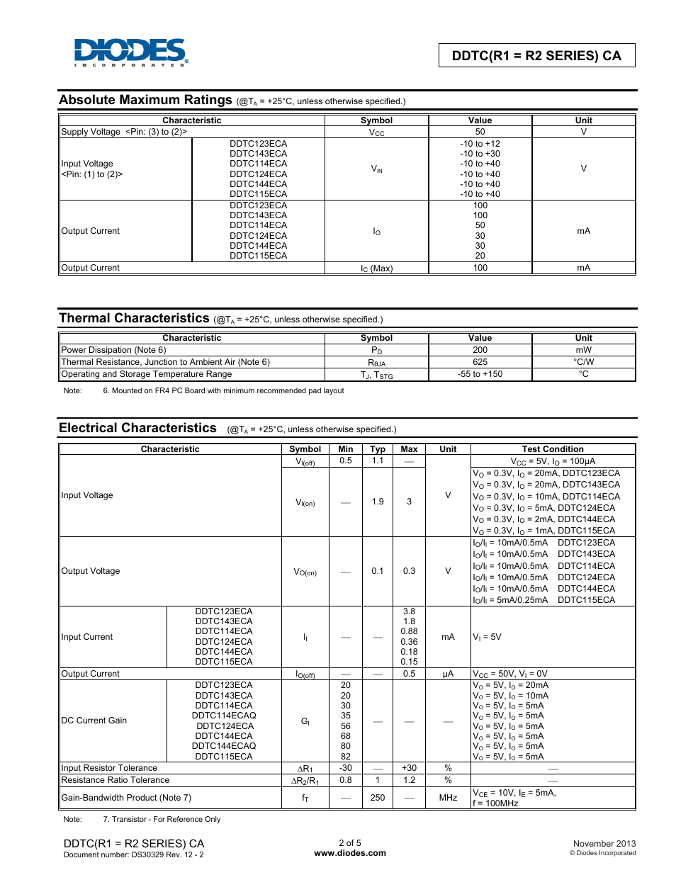 Absolute maximum ratings, Thermal characteristics, Electrical characteristics | Ddtc(r1 = r2 series) ca | Diodes DDTC(R1 = R2 SERIES) CA User Manual | Page 2 / 5