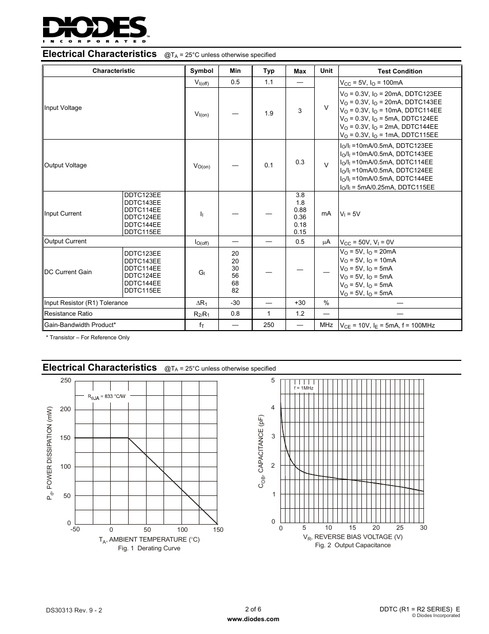Electrical characteristics | Diodes DDTC (R1 = R2 SERIES) E User Manual | Page 2 / 6