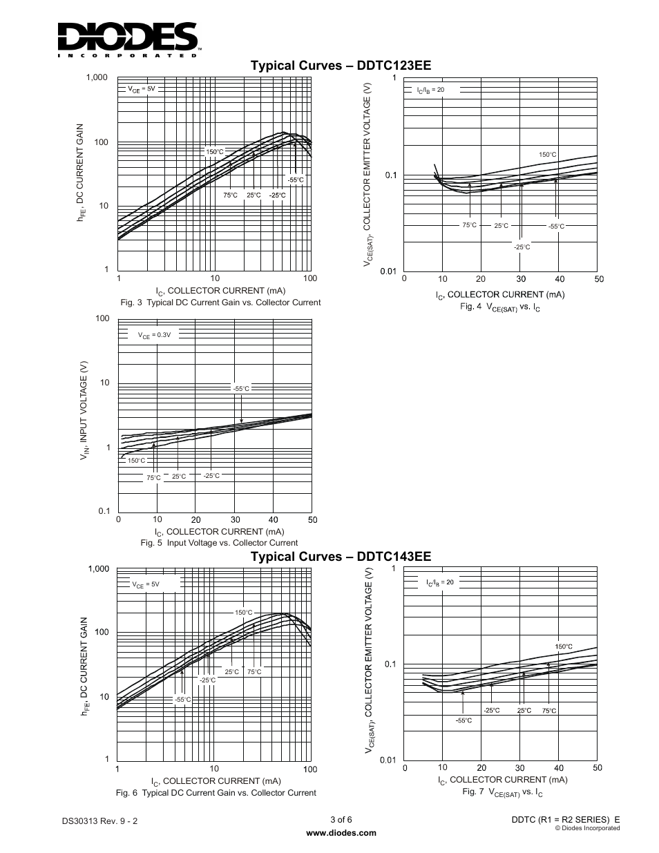Typical curves – ddtc123ee, Typical curves – ddtc143ee | Diodes DDTC (R1 = R2 SERIES) E User Manual | Page 3 / 6