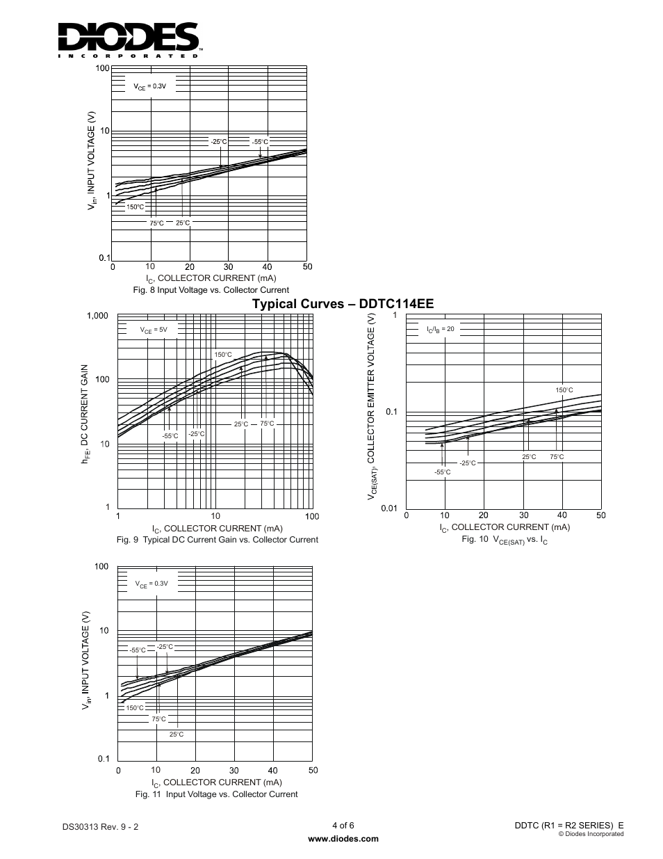 Typical curves – ddtc114ee | Diodes DDTC (R1 = R2 SERIES) E User Manual | Page 4 / 6