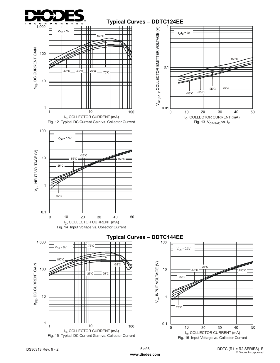 Typical curves – ddtc124ee, Typical curves – ddtc144ee | Diodes DDTC (R1 = R2 SERIES) E User Manual | Page 5 / 6