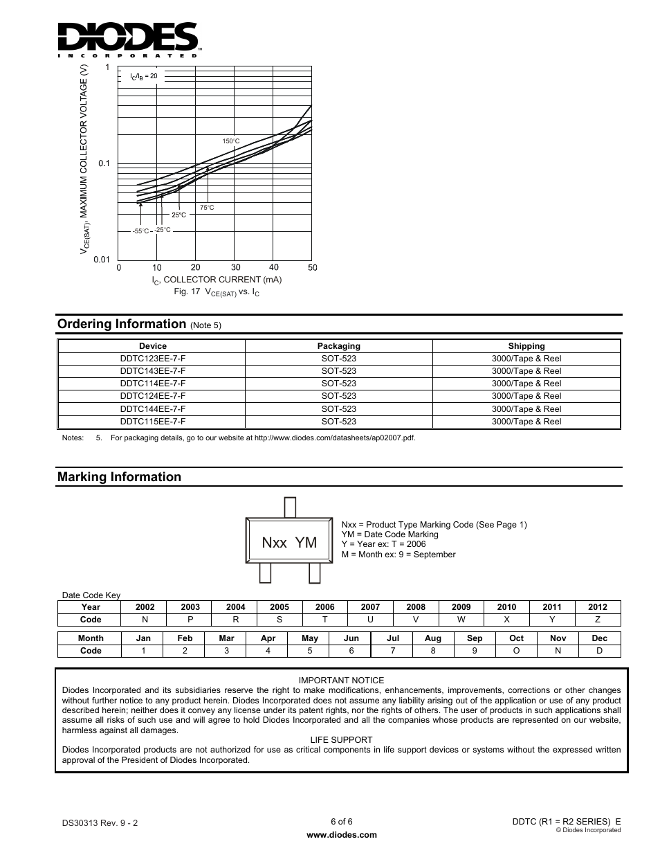 Nxx ym, Ordering information, Marking information | Diodes DDTC (R1 = R2 SERIES) E User Manual | Page 6 / 6