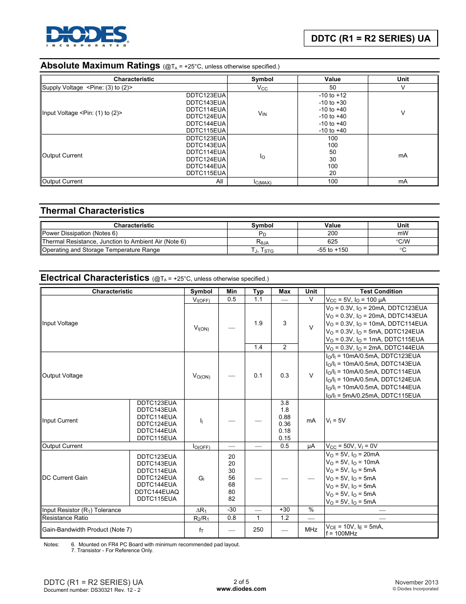 Absolute maximum ratings, Thermal characteristics, Electrical characteristics | Ddtc (r1 = r2 series) ua | Diodes DDTC (R1 = R2 SERIES) UA User Manual | Page 2 / 5