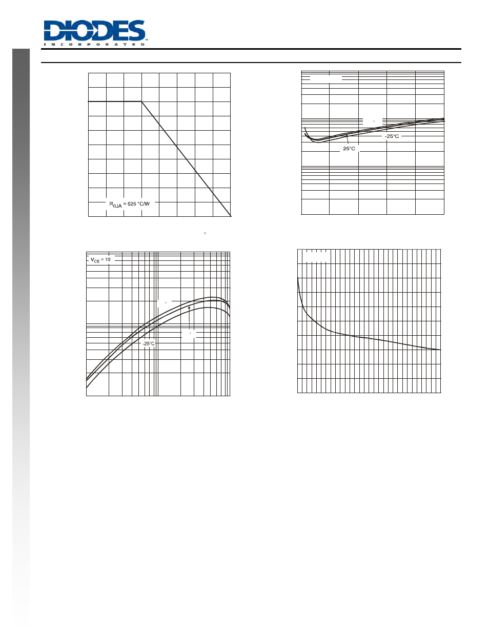 Typical curves – ddtc114gca, New prod uc t | Diodes DDTC (R2-ONLY SERIES) CA User Manual | Page 3 / 5