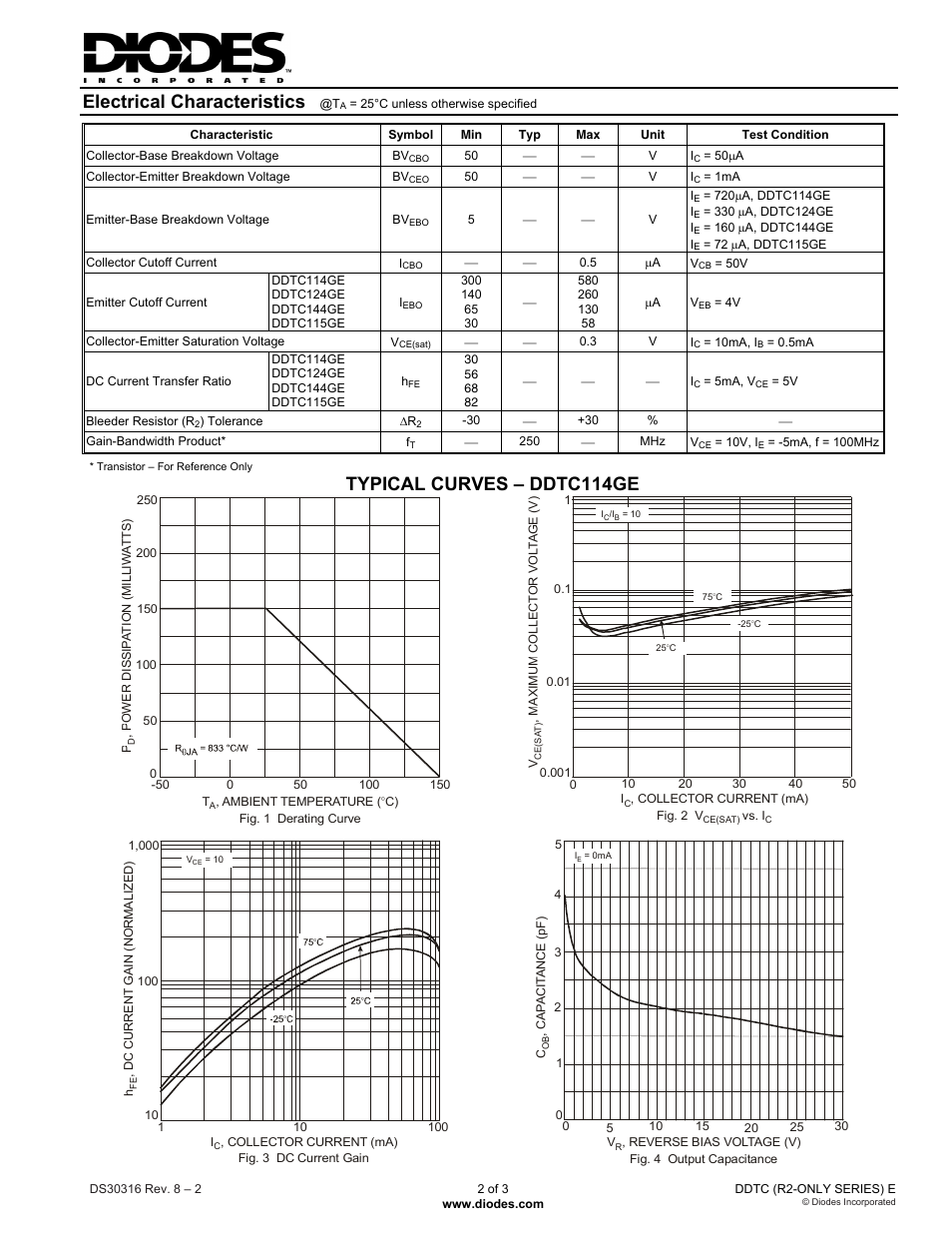 Electrical characteristics, Typical curves – ddtc114ge | Diodes DDTC (R2-ONLY SERIES) E User Manual | Page 2 / 3