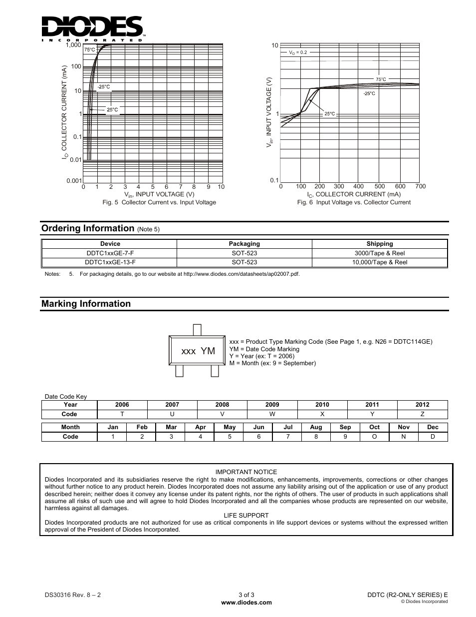 Xxx ym, Ordering information, Marking information | Diodes DDTC (R2-ONLY SERIES) E User Manual | Page 3 / 3