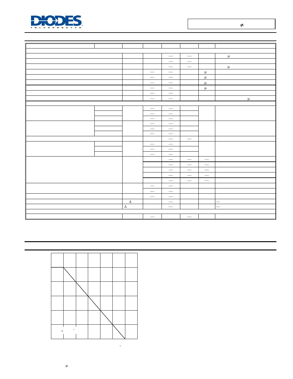 Electrical characteristics, Typical characteristics curves | Diodes DDTCxxxxLP (R1≠R2 Series) User Manual | Page 2 / 7