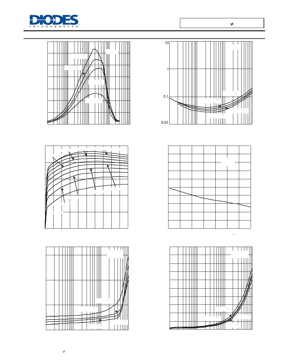 Characteristics curves of ddtc123jlp | Diodes DDTCxxxxLP (R1≠R2 Series) User Manual | Page 3 / 7