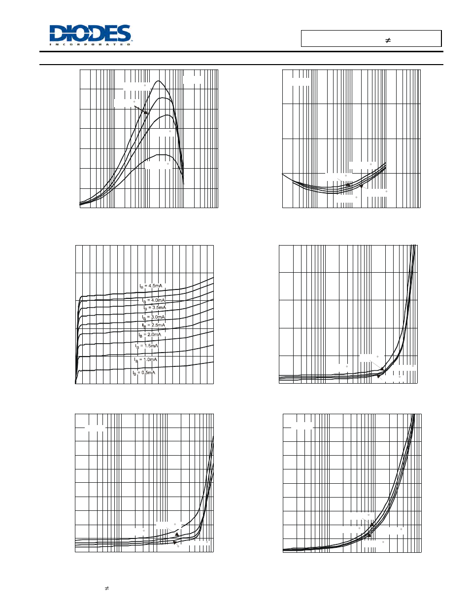 Characteristics curves of ddtc143zlp | Diodes DDTCxxxxLP (R1≠R2 Series) User Manual | Page 4 / 7